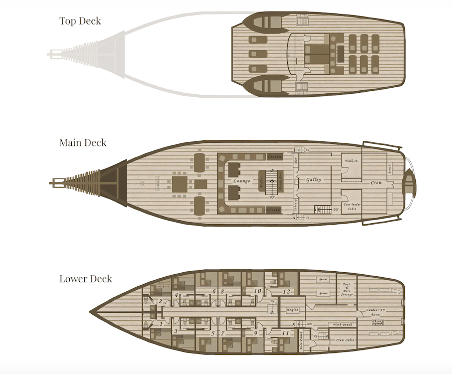 Deck plan of the Ombak Putih